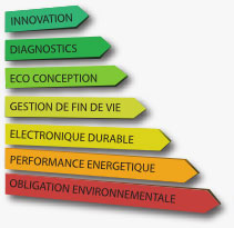 Avantage 3eco conception