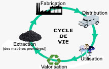 Respect de l'environnement, positionnement stratégique,  innovation durable.